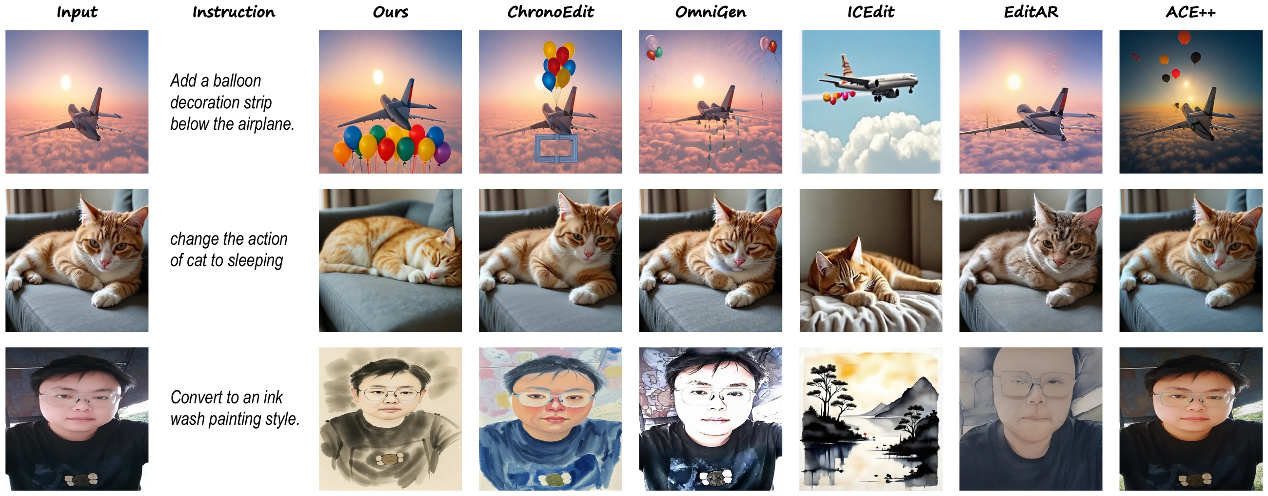 Image-editing comparisons for adding balloons below an airplane, changing a cat to sleeping, and converting a portrait to ink-wash painting