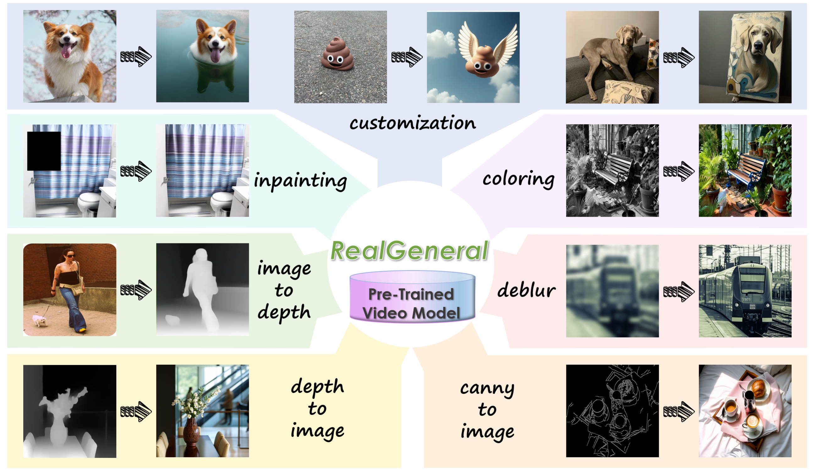 realGeneral